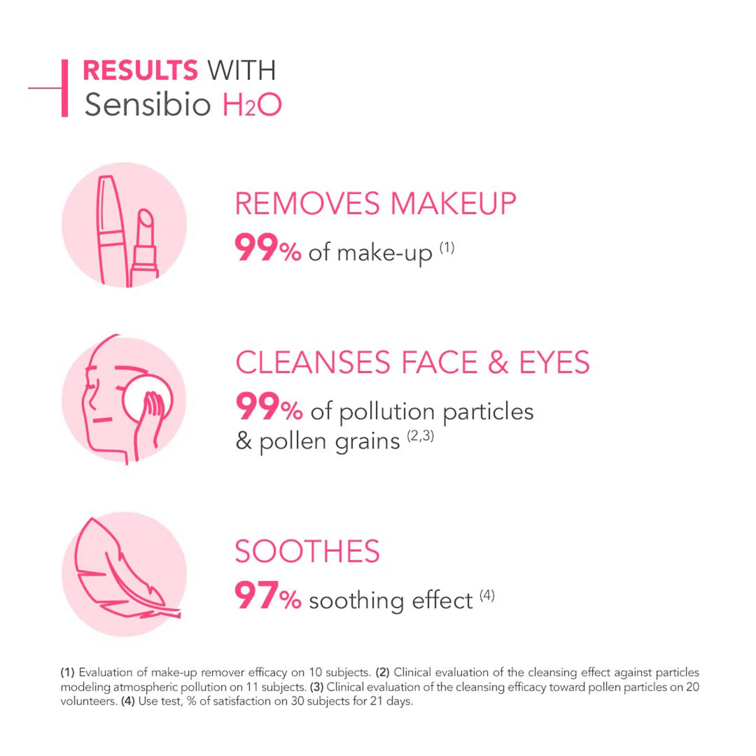 Bioderma Sensibio (Crealine) H2O Micellar Water 250ml