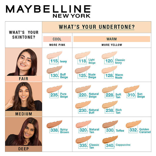 Maybelline Fit Me Matte+ Poreless Normal to Oily Foundation- 120 Classic Ivory