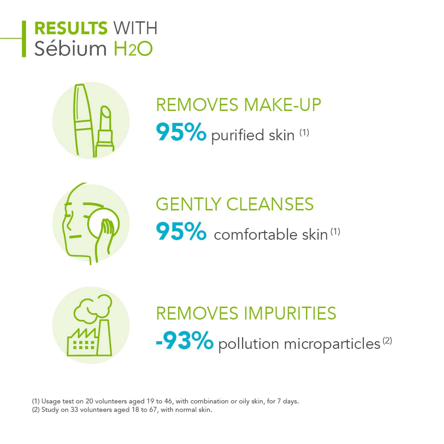 Bioderma Sebium H2O Purifying Micellar Water 100ml