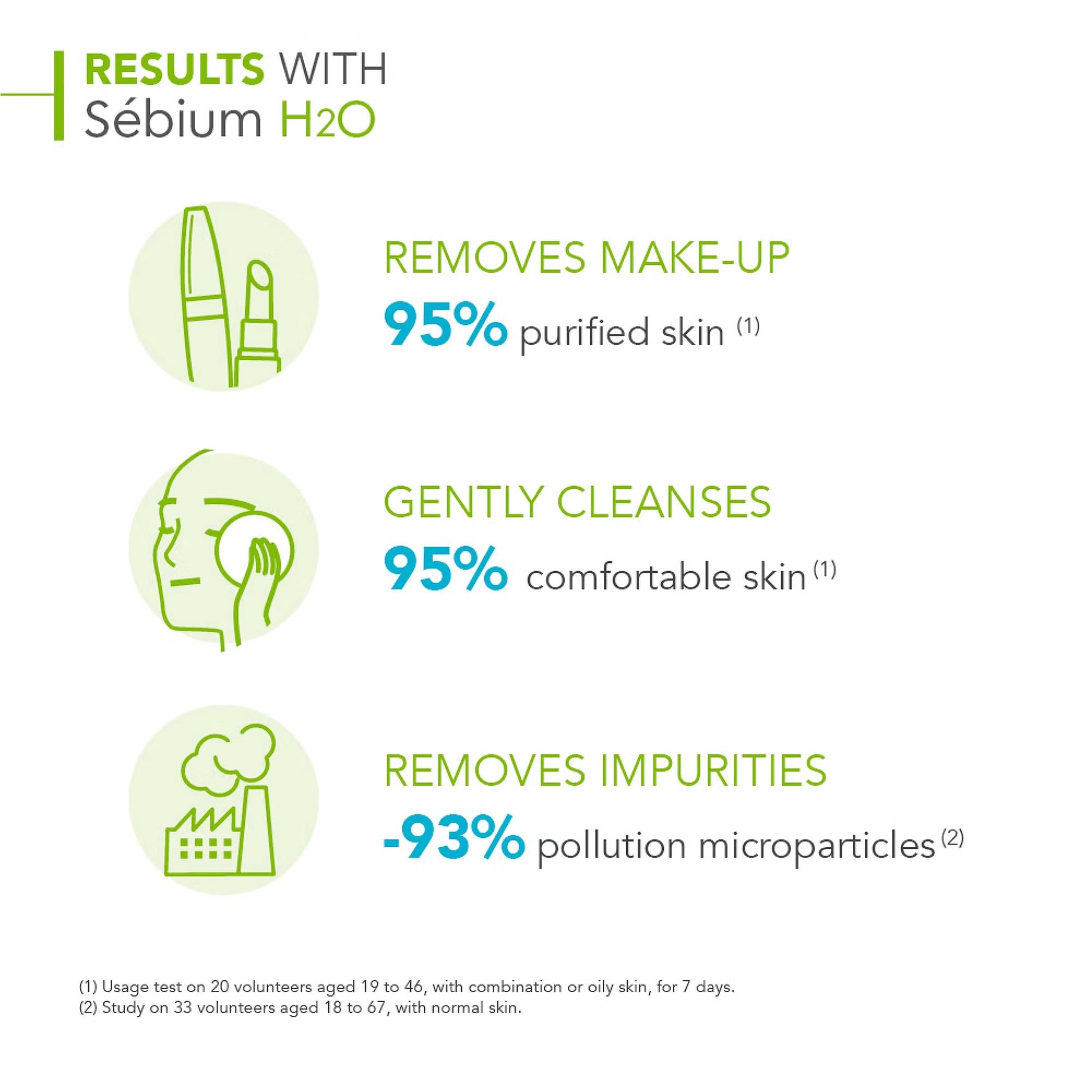 Bioderma Sebium H2O Purifying Micellar Water 100ml