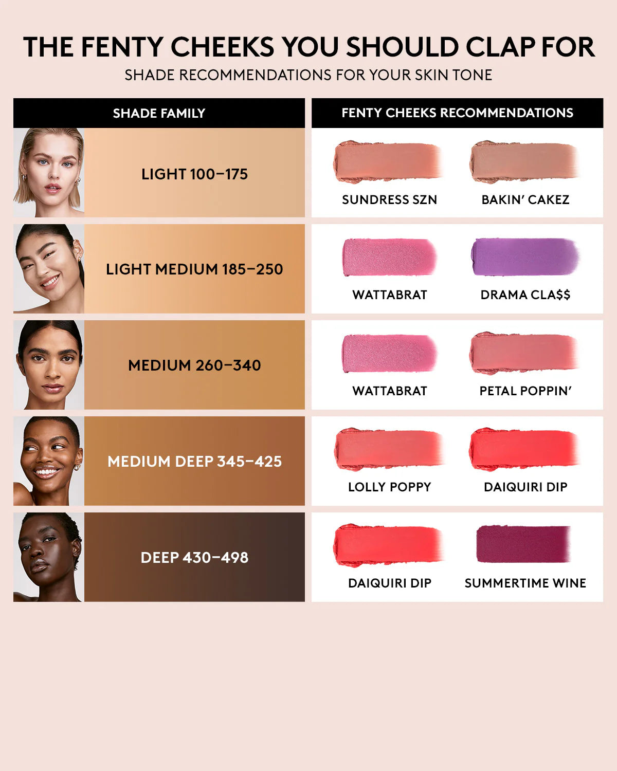 Fenty Beauty Cheeks Suede Powder Blush- Daiquiri Dip