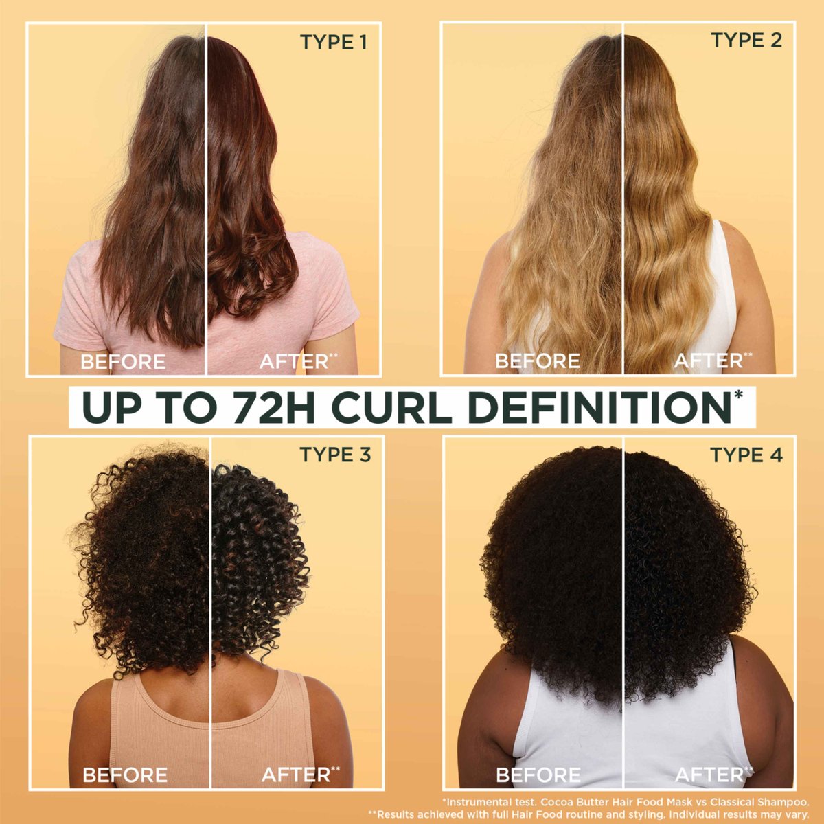 Garnier Cocoa Butter Hair Food Curl Restoring Hair Mask 400ml