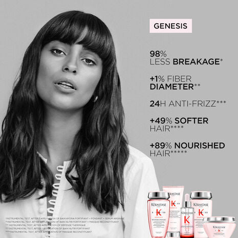 Kérastase Genesis Essentials Set Anti Hair-Fall Ritual