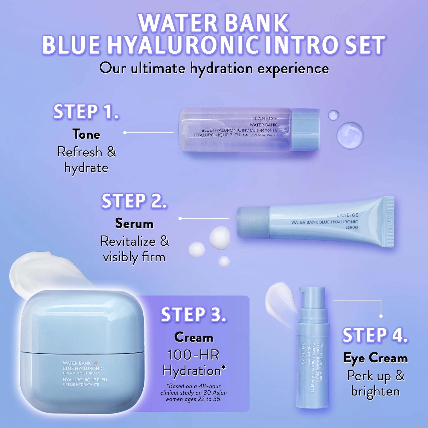 Laneige Water Bank Blue Hyaluronic Hydration Set