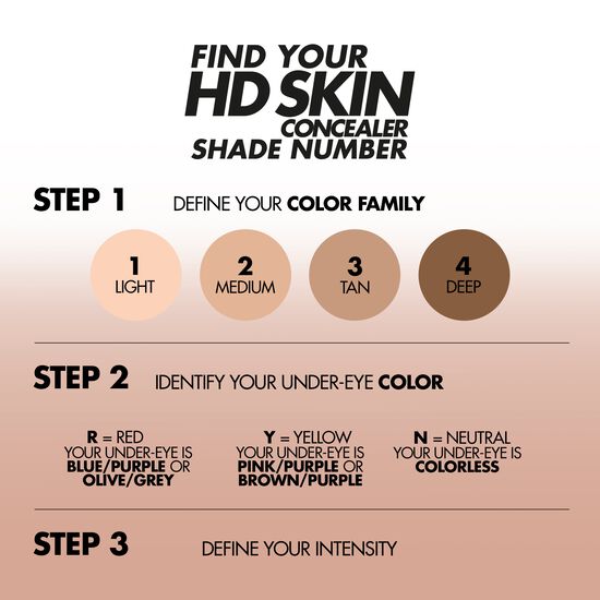 Make Up For Ever HD Skin Concealer- 2.5(N)